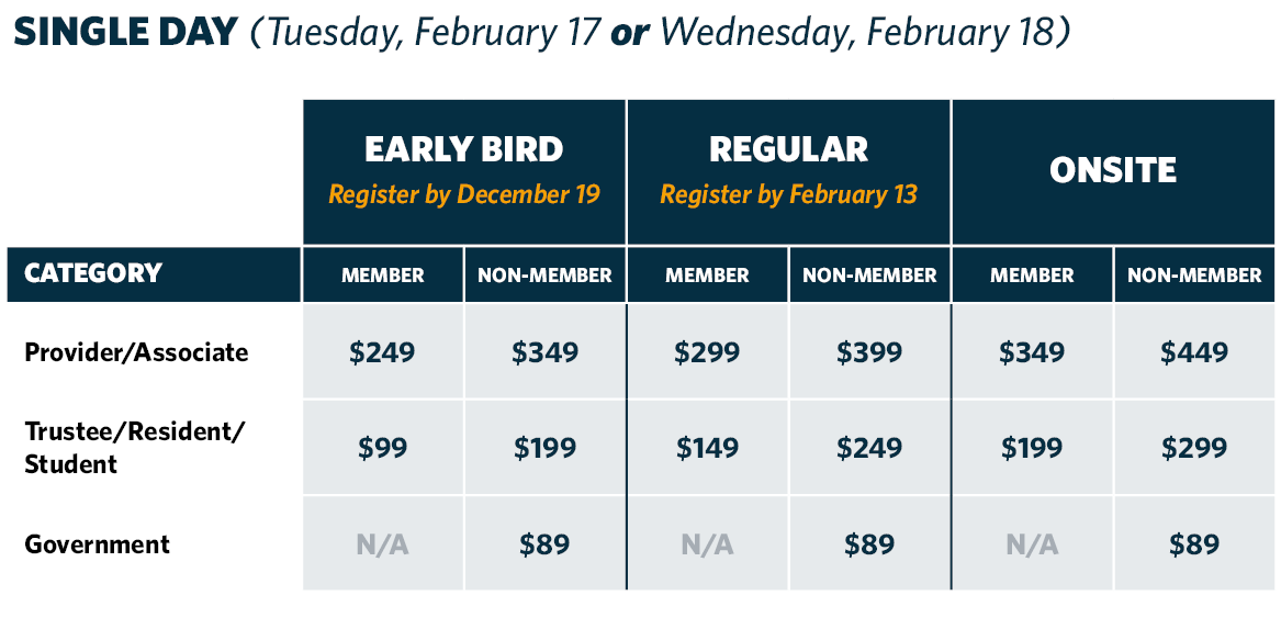 2026 RISE Single Day Pricing Table